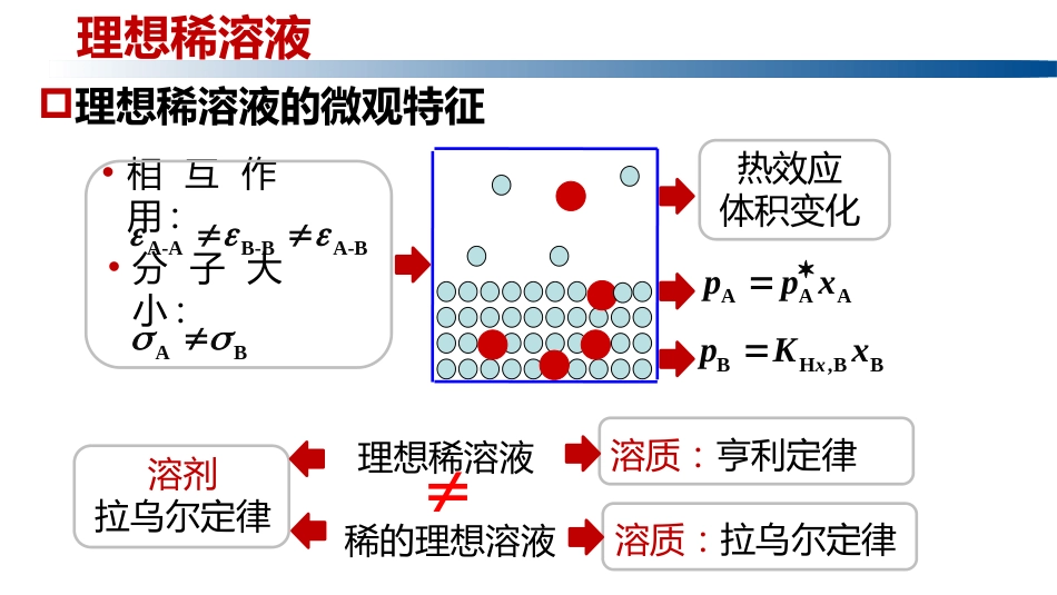 (1.2.26)--3.9.2理想稀溶液物理化学_第2页