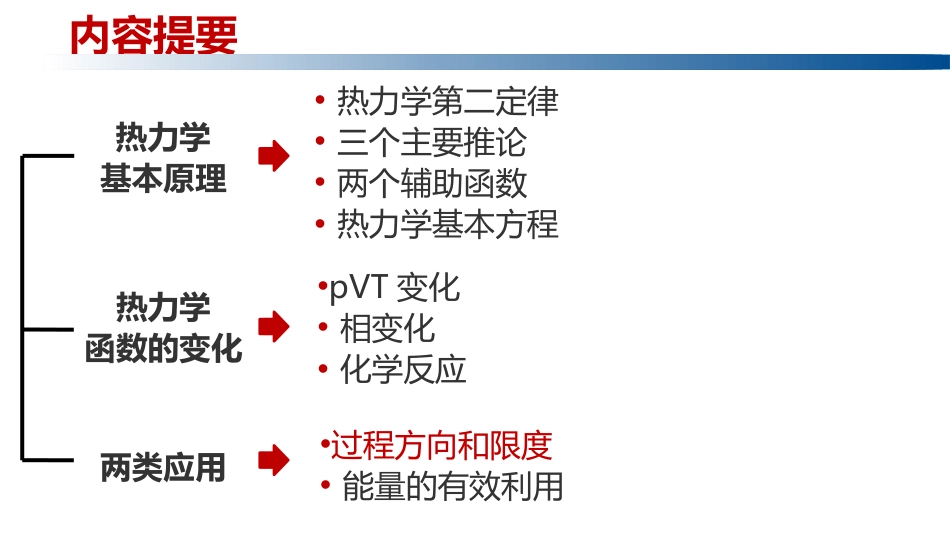 (1.3.3)--2.13 过程的方向和限度_第2页