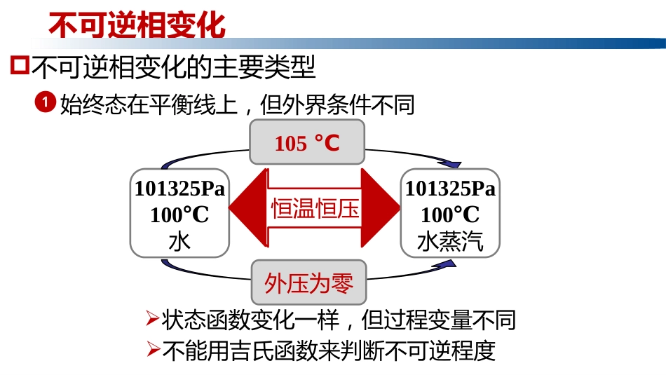 (1.3.5)--2.10.2不可逆相变化_第1页