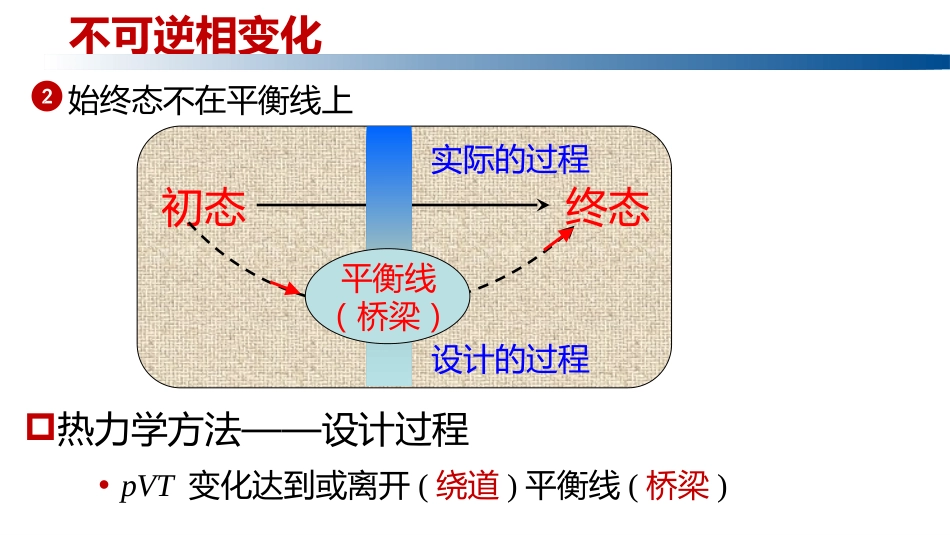 (1.3.5)--2.10.2不可逆相变化_第2页