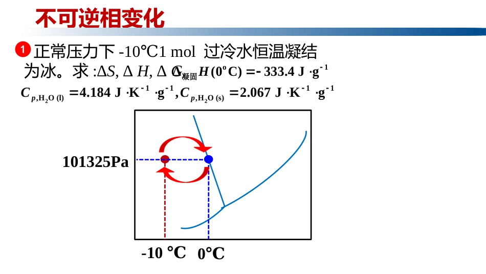 (1.3.5)--2.10.2不可逆相变化_第3页