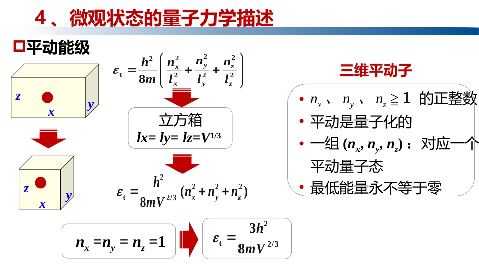 (1.3.7)--2.2.2运动能级介绍_第1页