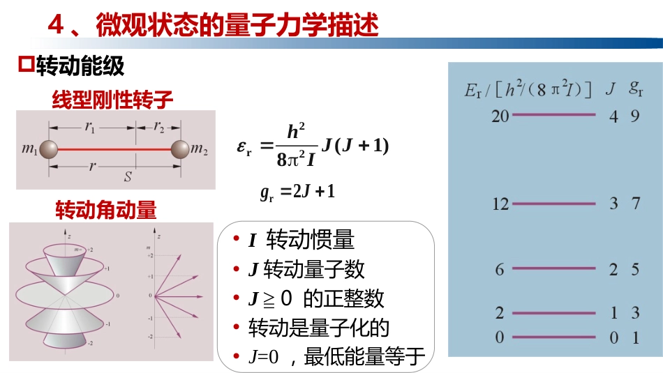 (1.3.7)--2.2.2运动能级介绍_第3页