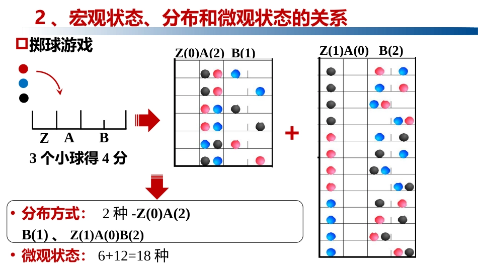 (1.3.9)--2.4.2宏观状态，分布，微观状态的关系_第2页