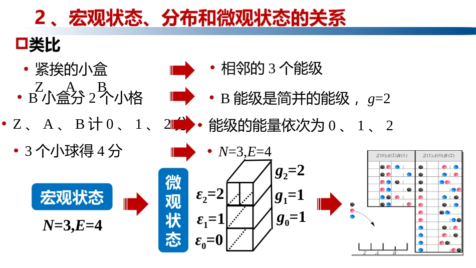 (1.3.9)--2.4.2宏观状态，分布，微观状态的关系_第3页