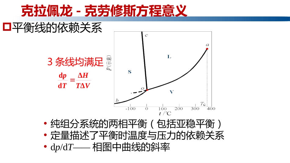 (1.3.10)--2.14.2意义与应用_第1页