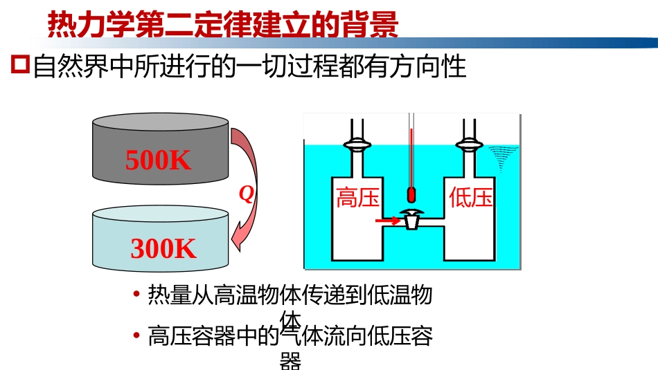(1.3.11)--2.2.1热力学第二定律_第3页