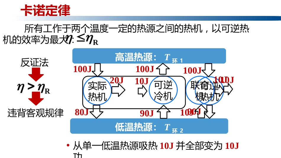 (1.3.15)--2.3.2卡诺定律及推论_第1页