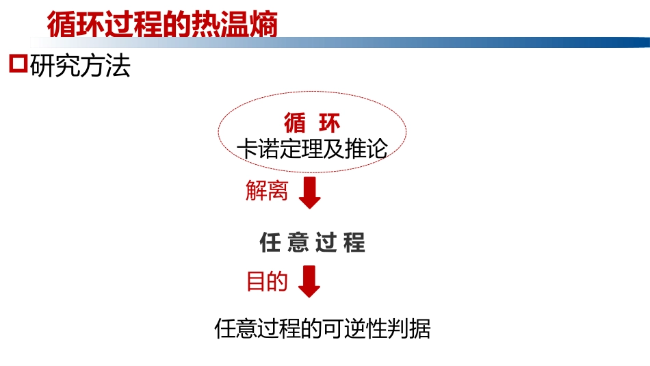 (1.3.16)--2.4.1热温商物理化学_第3页