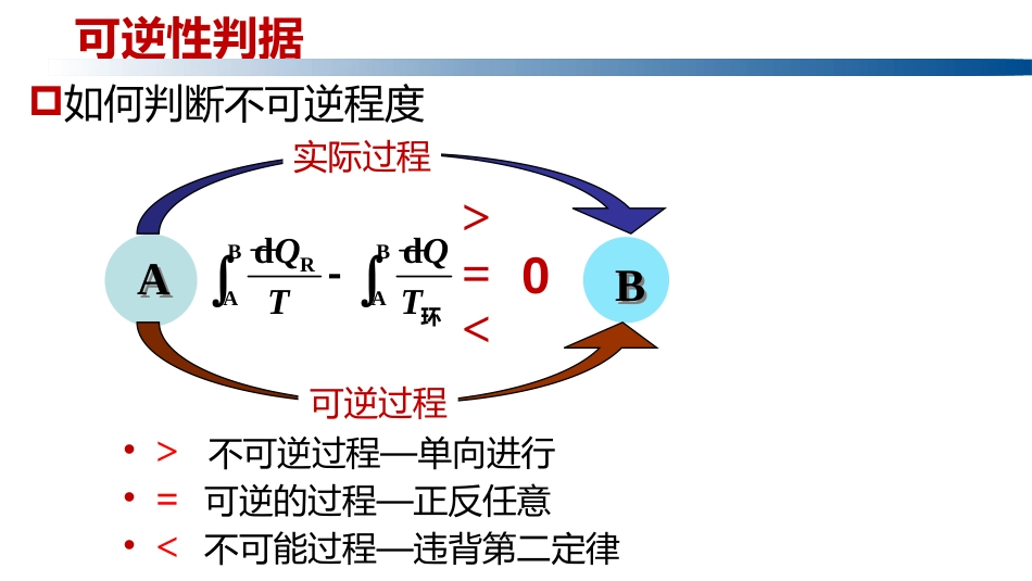 (1.3.17)--2.4.2克劳修斯不等式和可逆性判断_第3页