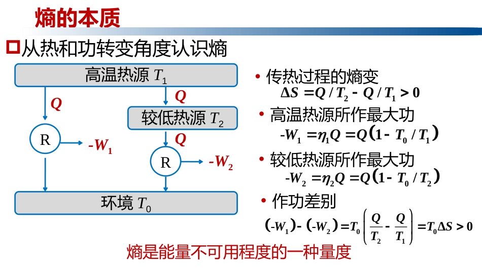 (1.3.20)--2.5.3熵的理解物理化学_第2页