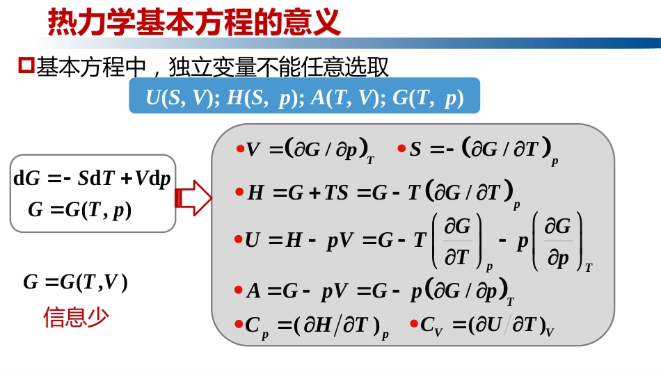 (1.3.26)--2.7.3热力学基本方程的意义_第2页