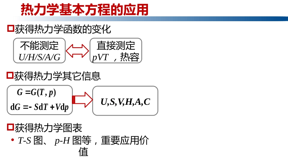 (1.3.26)--2.7.3热力学基本方程的意义_第3页