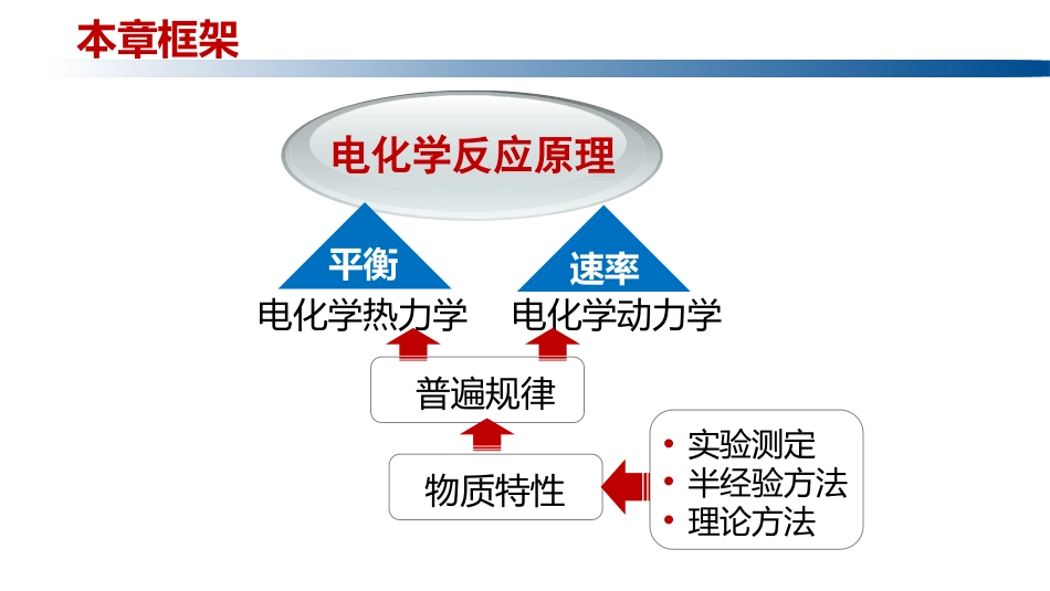 (1.4.1)--5.1 物理化学引言物理化学_第1页