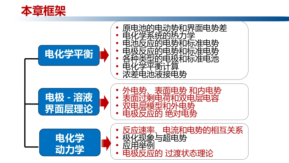 (1.4.1)--5.1 物理化学引言物理化学_第2页