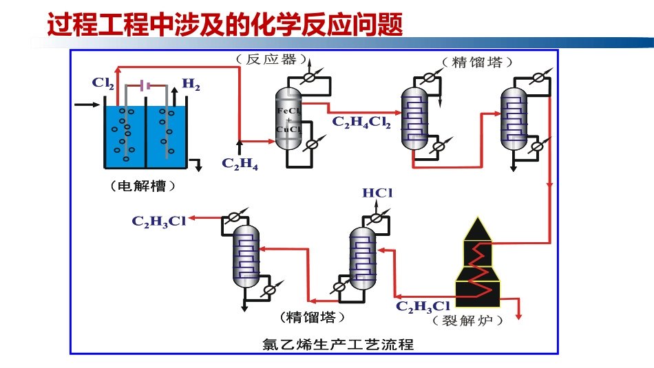 (1.4.1)--5.1 引言物理化学_第1页