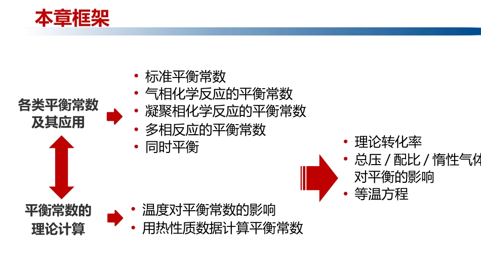 (1.4.1)--5.1 引言物理化学_第3页