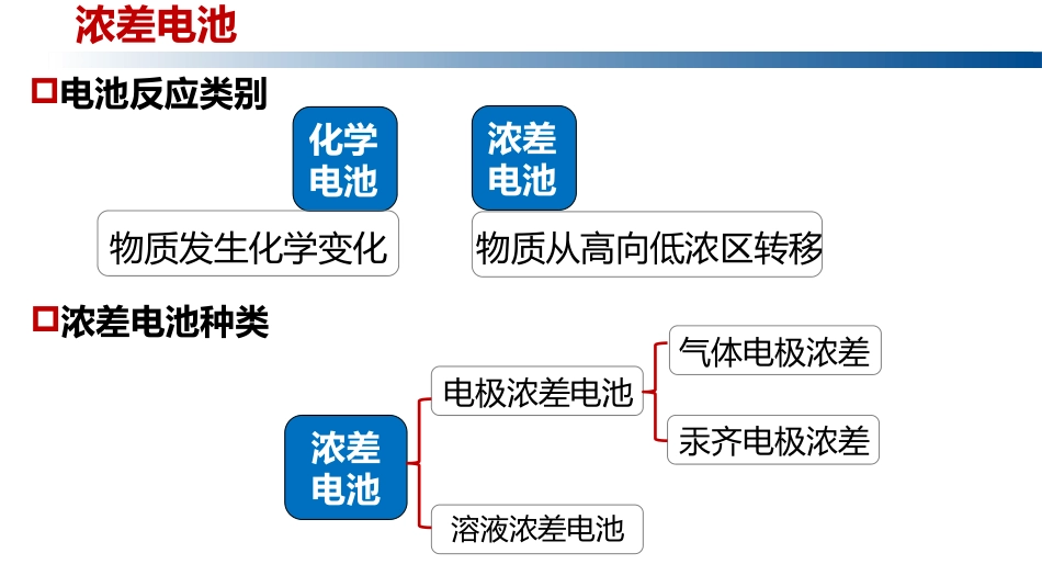 (1.4.7)--5.8 浓差电池物理化学_第2页