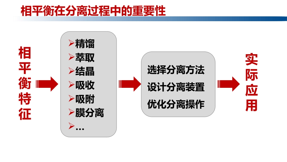 (1.5.1)--4.1 引言物理化学物理化学_第2页