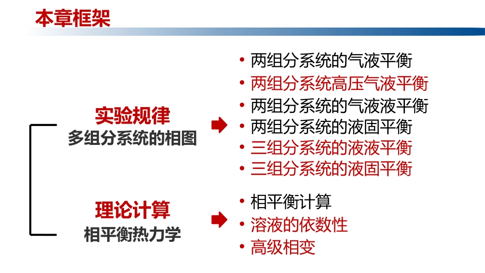 (1.5.1)--4.1 引言物理化学物理化学_第3页