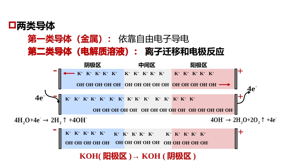 (1.5.1)--4.3 电解质溶液的传递性质及其导电机理_第2页