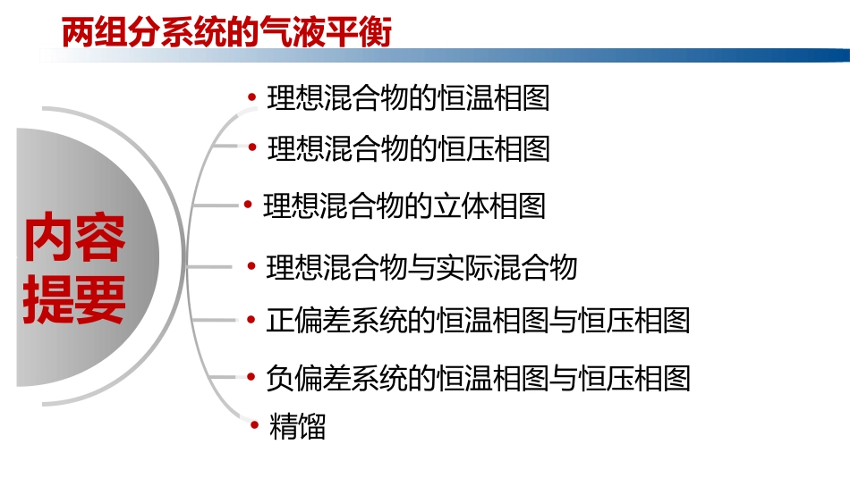 (1.5.2)--4.2.1 理想混合物的恒温相图_第2页