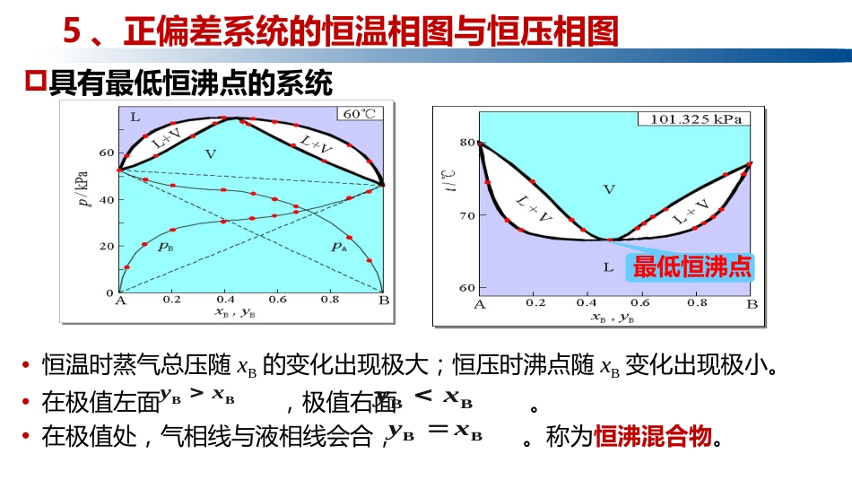 (1.5.4)--4.2.3 正偏差系统的恒温相图和恒压相图_第3页