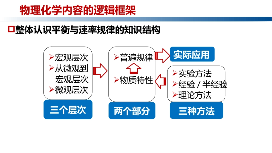 (1.5.5)--4.1.1电解质溶液的基本概念_第1页