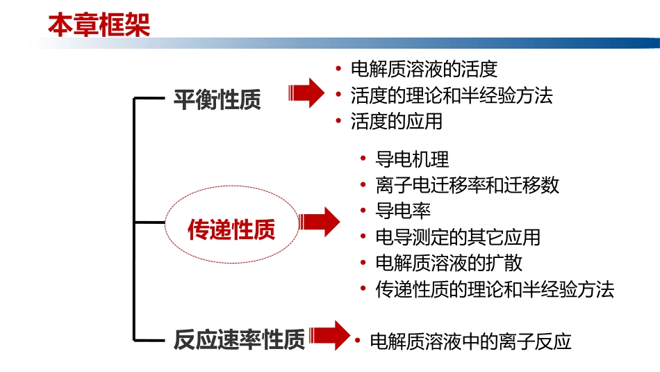 (1.5.5)--4.1.1电解质溶液的基本概念_第3页