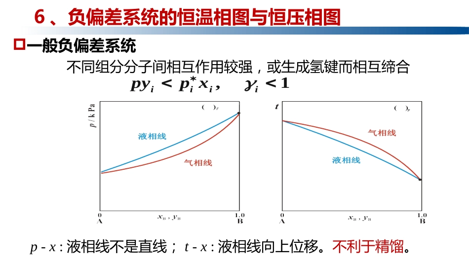 (1.5.5)--4.2.4 负偏差系统的恒温相图和恒压相图及精馏_第1页