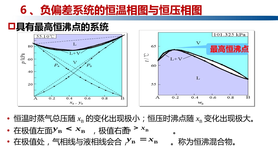 (1.5.5)--4.2.4 负偏差系统的恒温相图和恒压相图及精馏_第2页