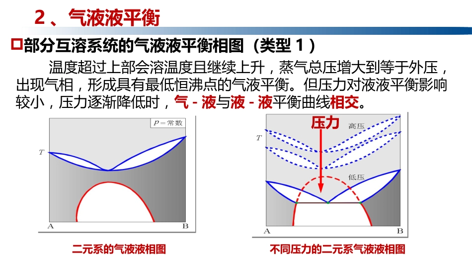 (1.5.7)--4.3.2液相部分互溶系统气液液平衡_第1页