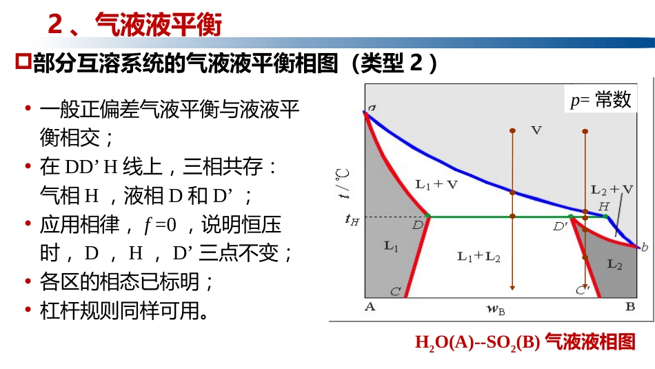 (1.5.8)--4.3.3 液相部分互溶系统的精馏_第2页