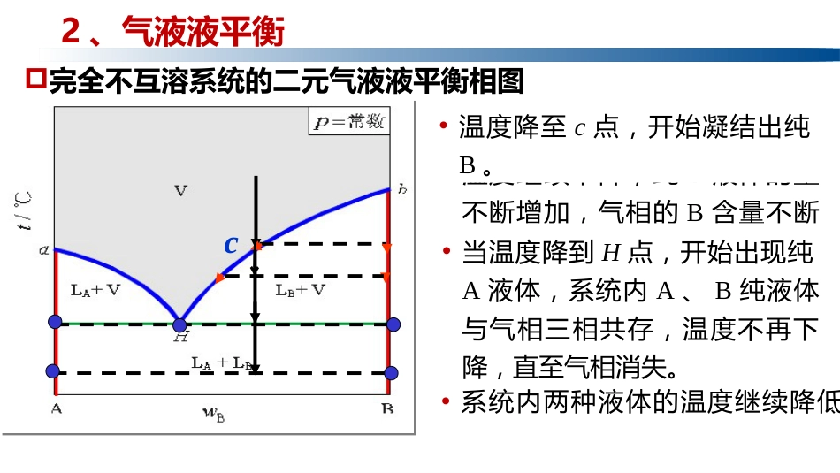 (1.5.9)--4.3.4 液相完全不互溶系统的气液液平衡_第2页