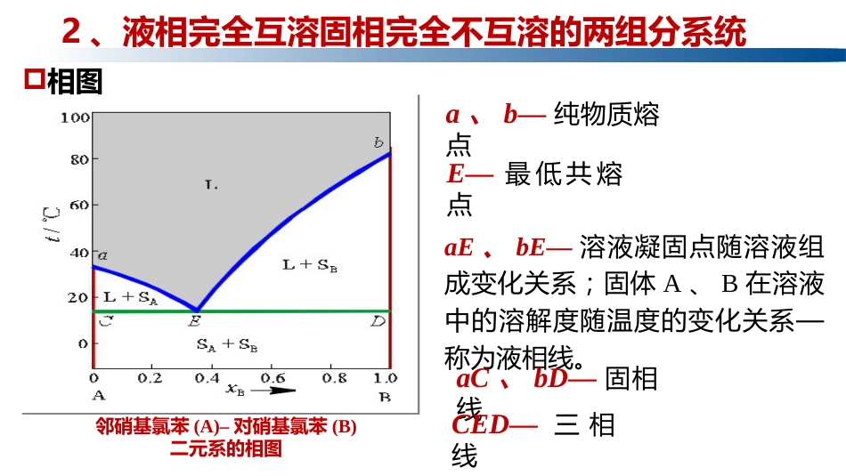 (1.5.11)--4.4.2 液相完全互溶固相完全不互溶的系统_第2页