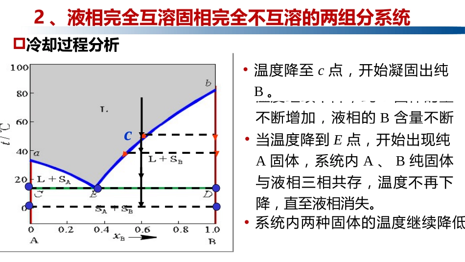 (1.5.11)--4.4.2 液相完全互溶固相完全不互溶的系统_第3页