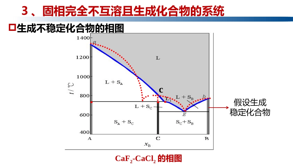 (1.5.13)--4.4.4 固相完全不互溶且生成不稳定化合物的系统_第2页