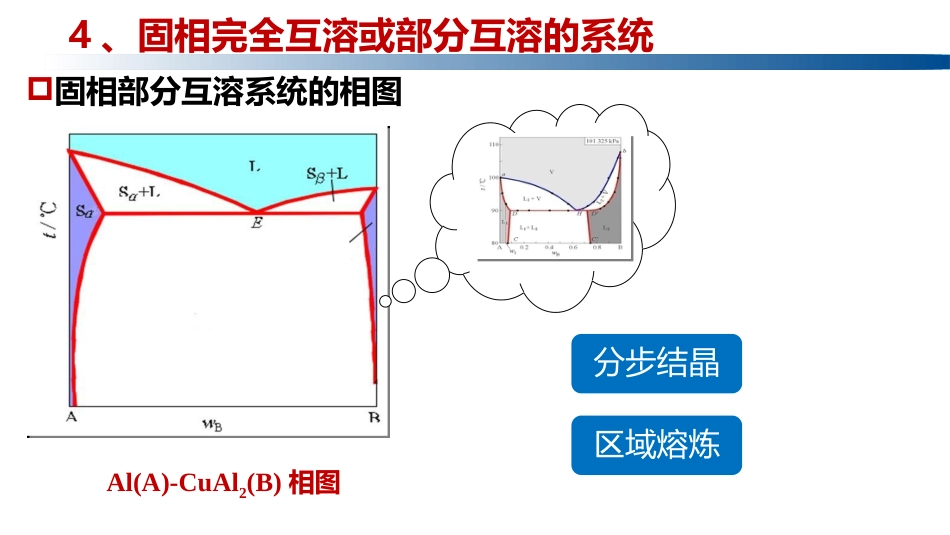 (1.5.14)--4.4.5 固相完全互溶或部分互溶的系统_第2页