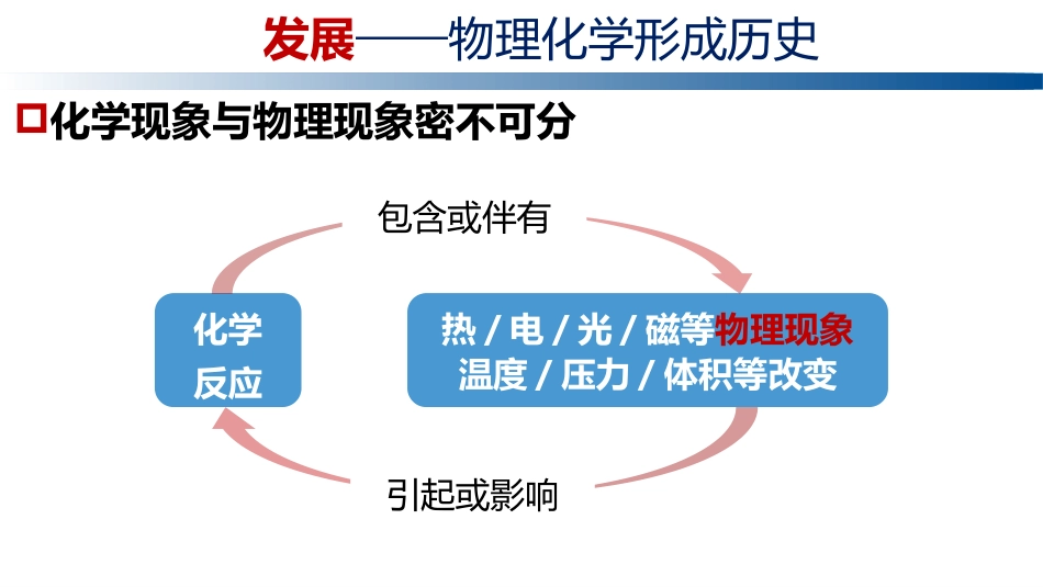 (1.6.1)--0.1 物理化学研究范畴_第3页