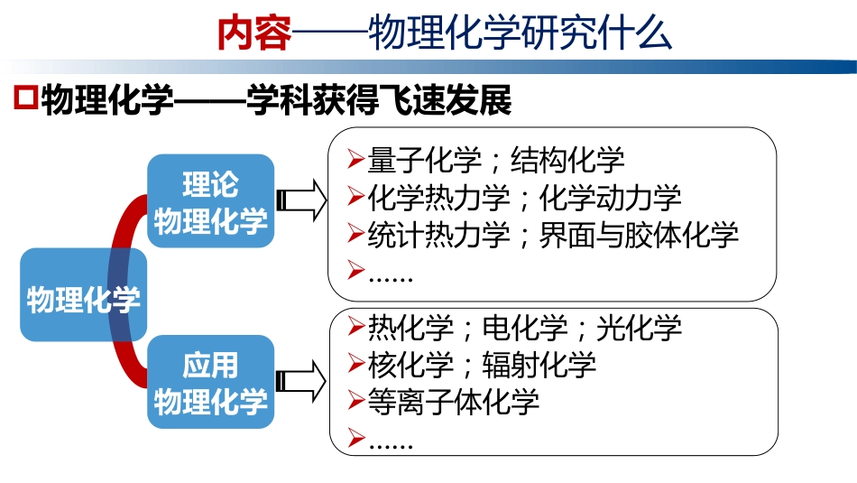 (1.6.2)--0.2 物理化学逻辑框架及科学定义_第1页