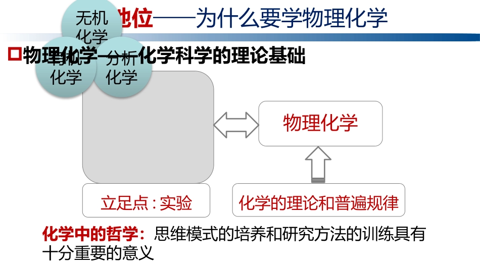 (1.6.2)--0.2 物理化学逻辑框架及科学定义_第2页