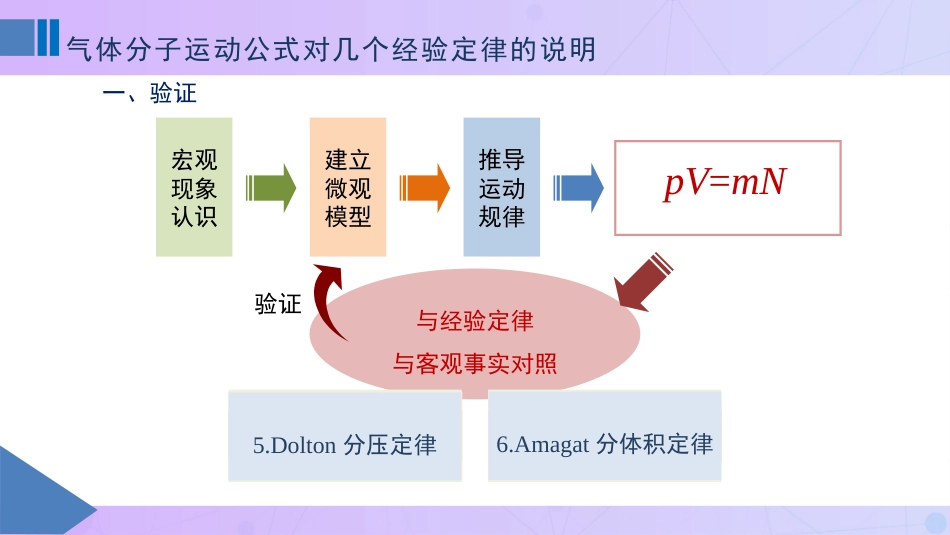 (2)--1-2对几个经验定律的说明_第1页