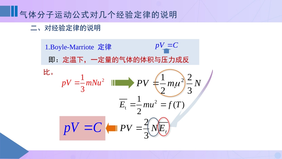 (2)--1-2对几个经验定律的说明_第2页