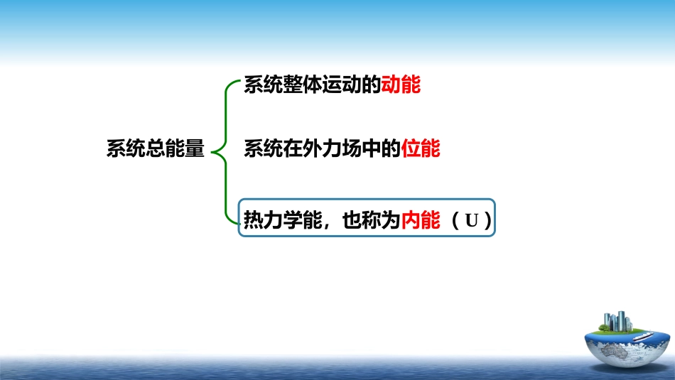 (3)--1.2热力学第一定律_第3页