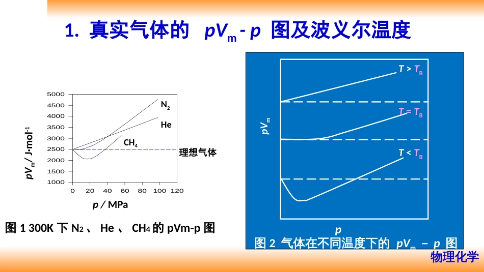 (4)--1.3真实气体状态方程_第3页