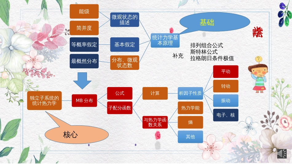 (4.2)--第12章 独立子系统的统计热力学（导学）_第3页