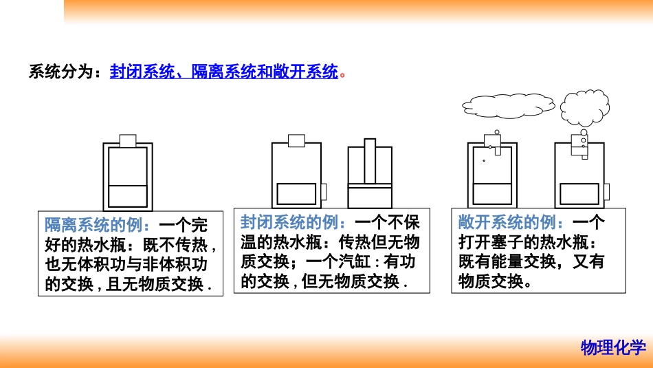 (6)--2.1热力学基本概念_第3页