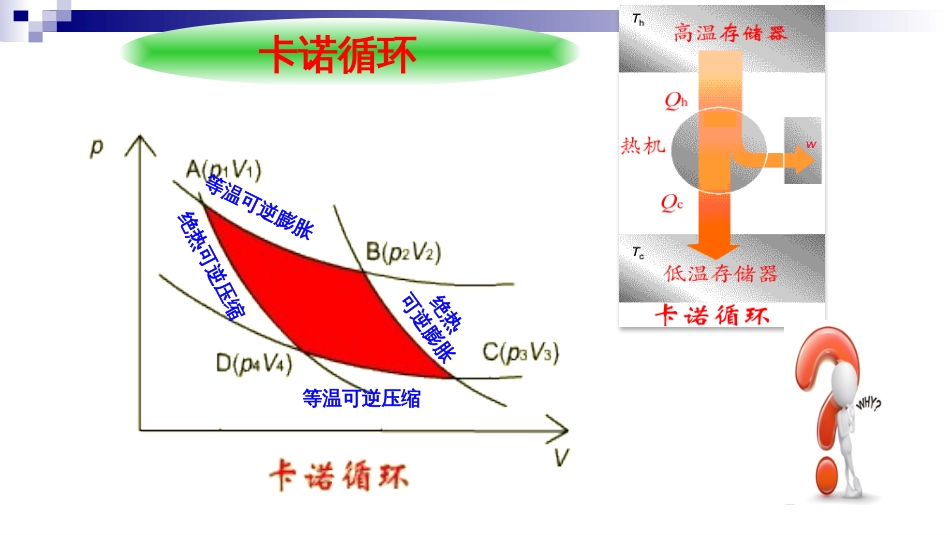 (7)--1.7卡诺循环物理化学_第3页