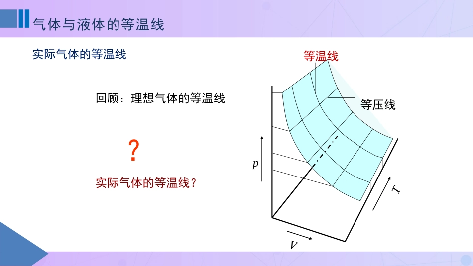 (7)--1-7气体与液体的等温线_第1页