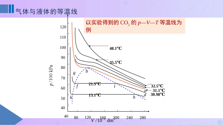 (7)--1-7气体与液体的等温线_第2页